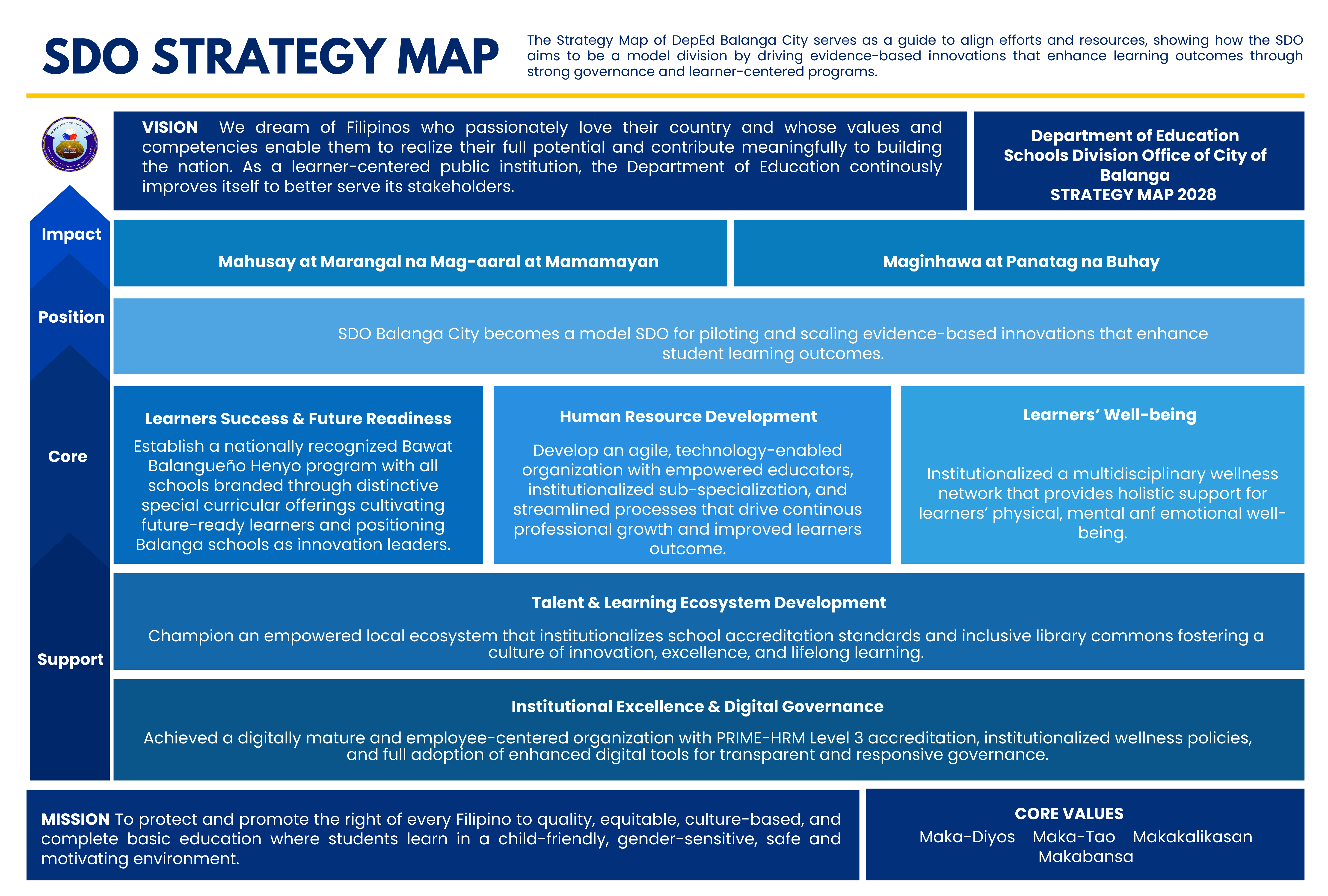 PGS Journey Transformation Path